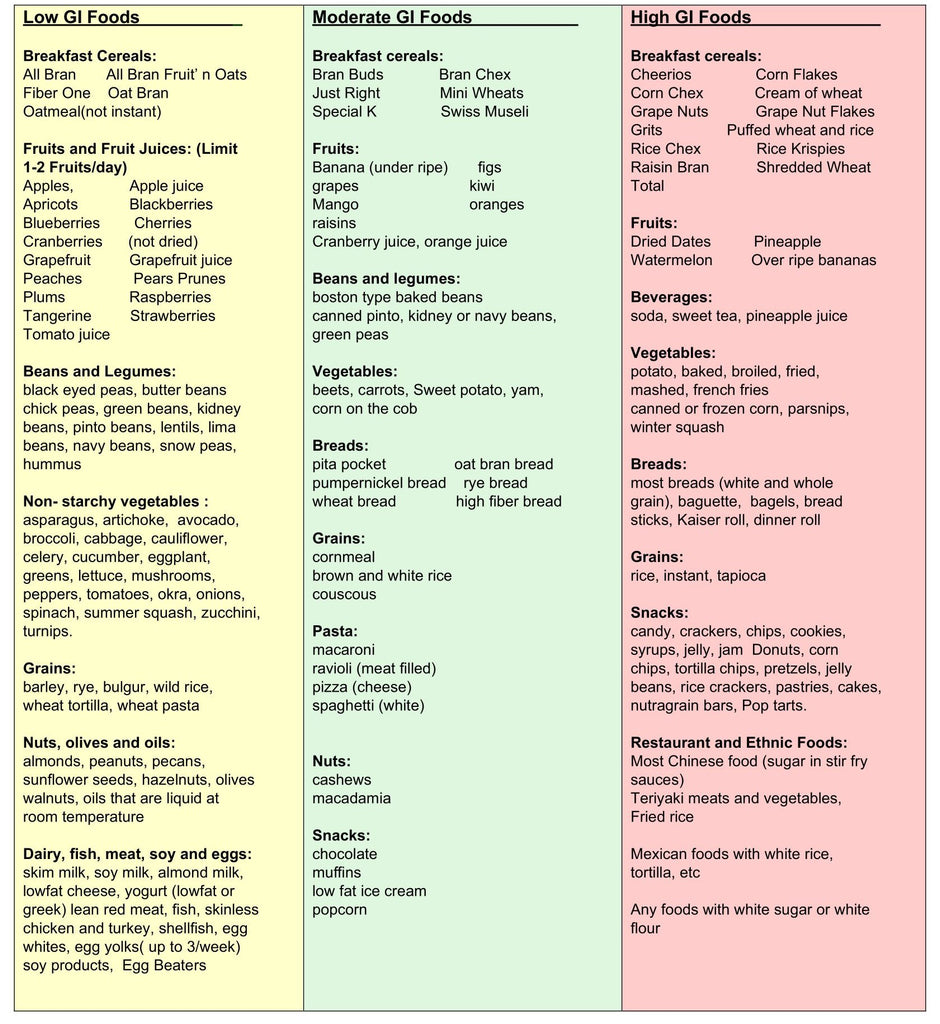 Swimmer's Nutrition Guide