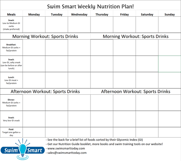 Sample swim online workouts